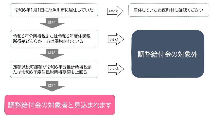 対象者