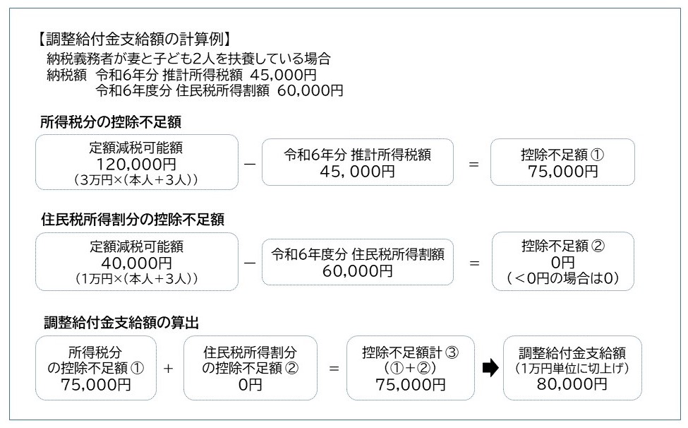 計算例