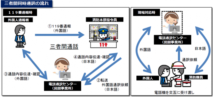 概要の画像