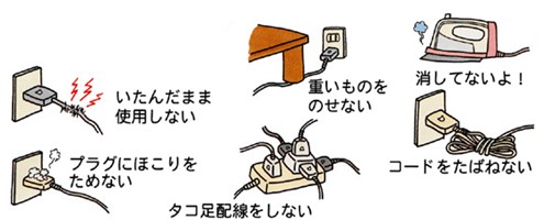 ポイント2　～電気器具の配線による火災に注意！～の画像