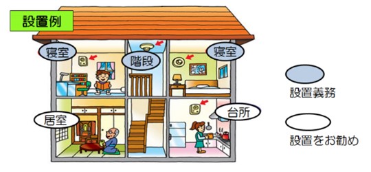 チェック1　～住宅用火災警報器をチェック～の画像