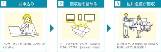 宅配業者による回収の画像