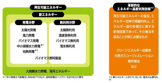 エネルギーの分類