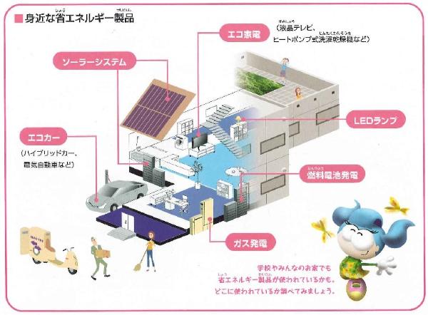 身近な省エネ製品