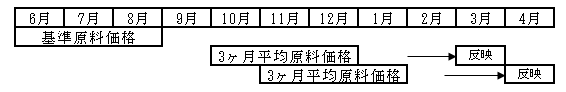 イメージ図