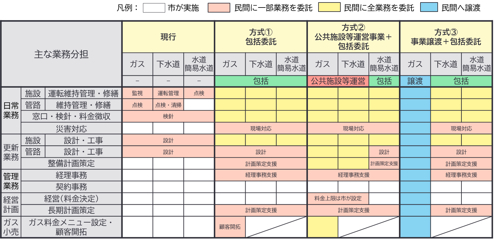 対象業務範囲