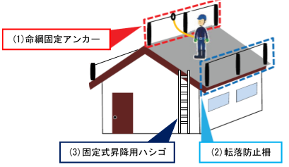 2.補助対象経費の画像