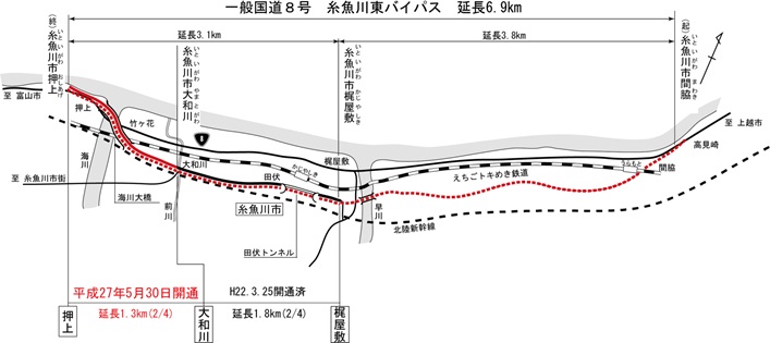 （資料提供：高田河川国道事務所）の画像