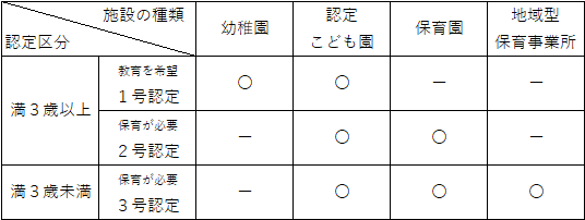  令和7年度（令和7年4月1日から）の入園申込みについての画像