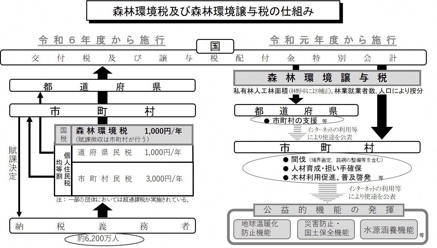 2　税の仕組みの画像