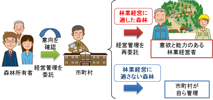 制度調査