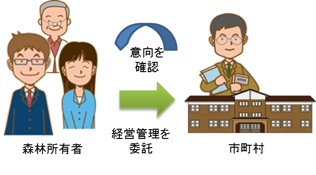 意向調査