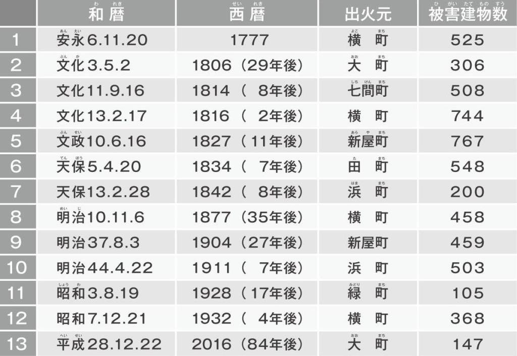 歴史_年表
