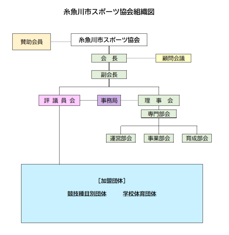 組織図