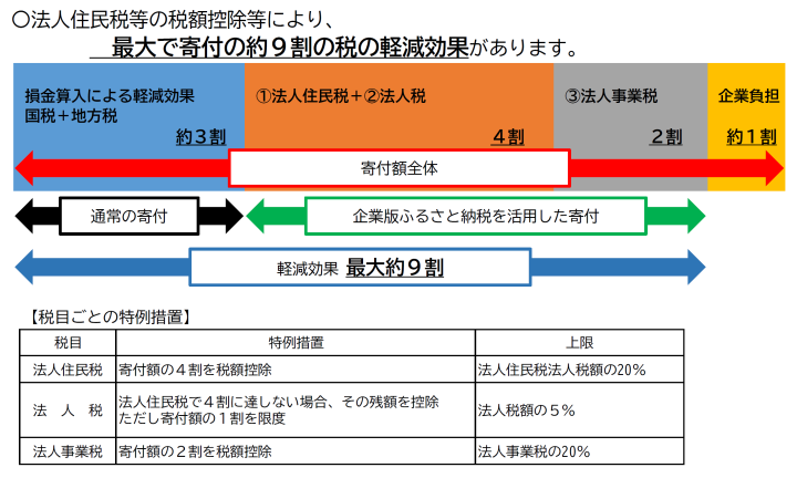 控除イメージ