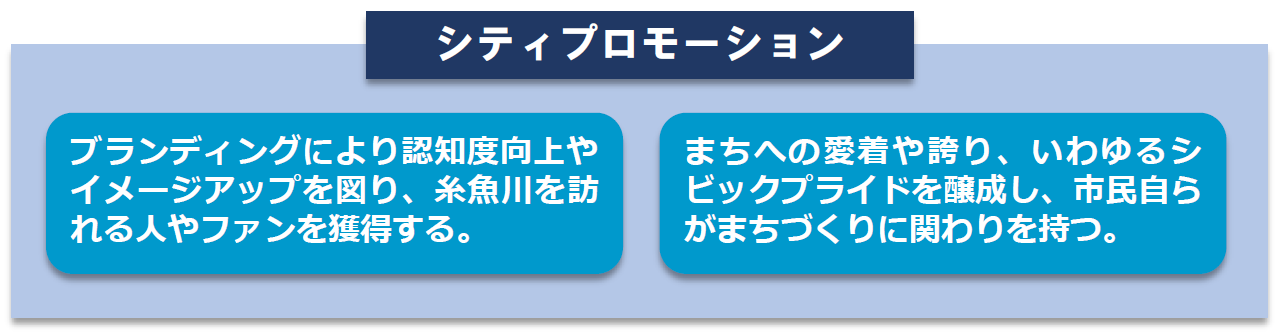 シティプロモーションとは？の画像