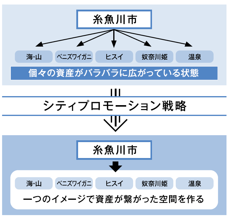 効果的な情報発信の画像