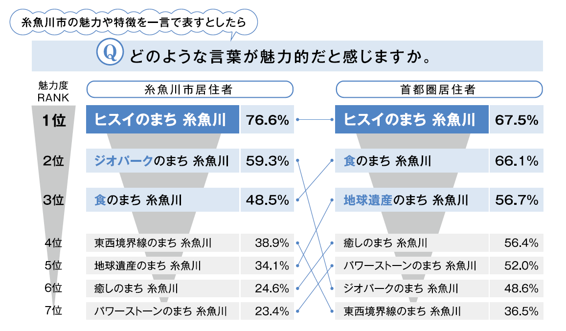 イメージ調査