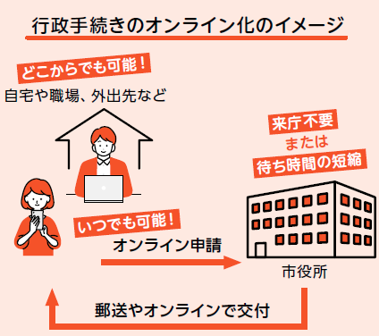 オンライン申請イメージ図