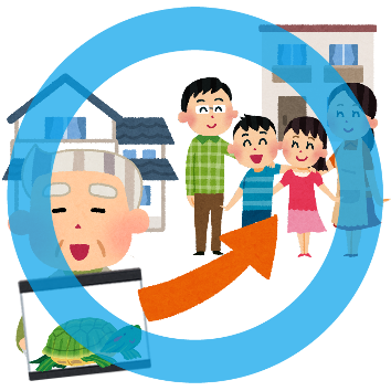 譲渡の画像