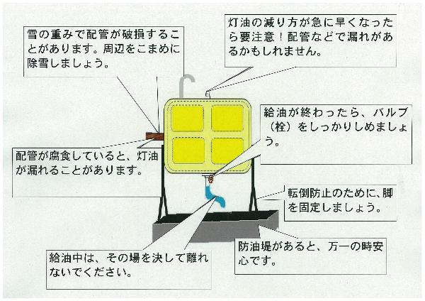 ホームタンクチェック