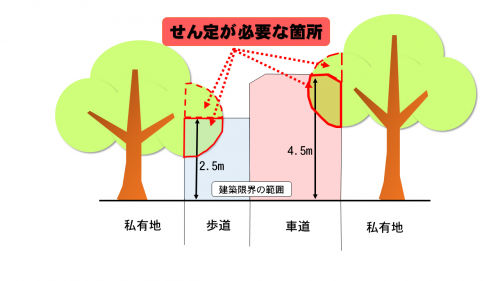 支障木の伐採についての画像