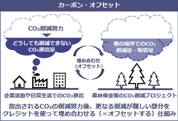 カーボンニュートラルガスの画像2