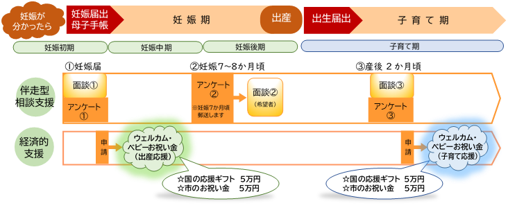事業のイメージの画像