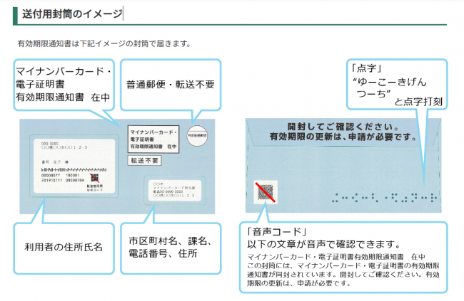 有効期限通知書