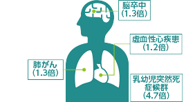 なくそう！望まない受動喫煙