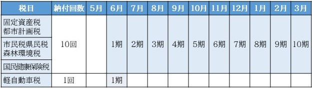 集合税方式