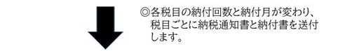 矢印