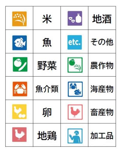 マークについて