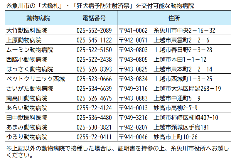 動物病院一覧