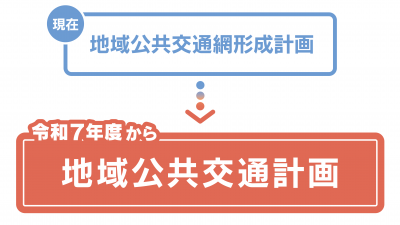 計画経過の図