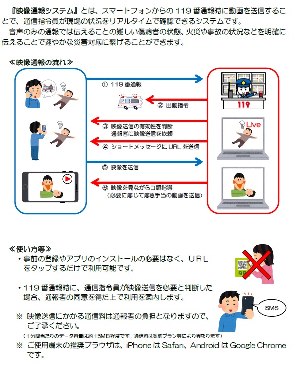 映像通報