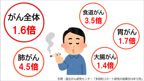 喫煙の健康被害