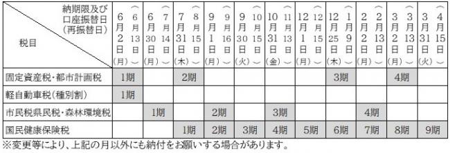 納税ごよみ