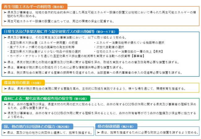 新潟県脱炭素社会の実現に関する条例