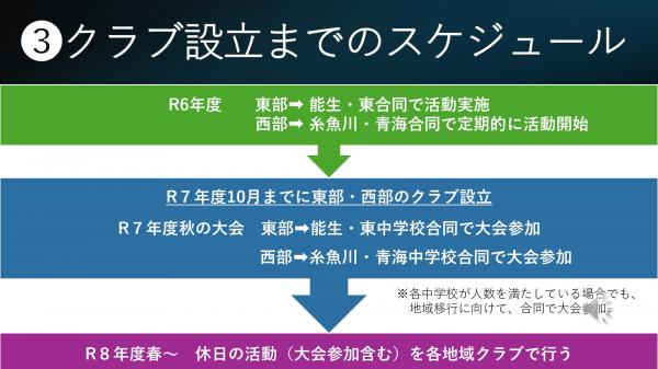 野球部の取り組みについて　ページ５