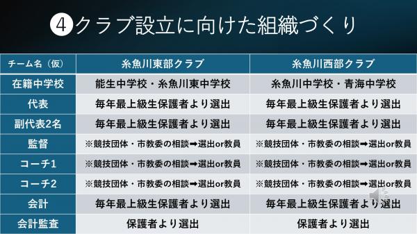 野球部の取り組みについて　ページ６