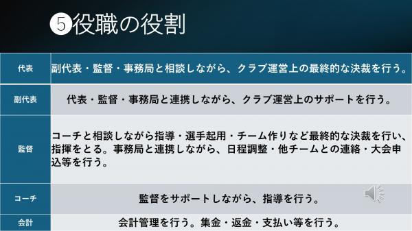 野球部の取り組みについて　ページ７
