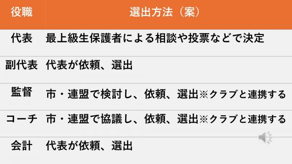 野球部の取り組みについて　ページ８