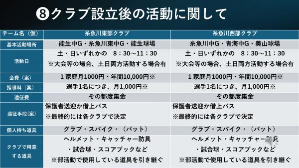 野球部の取り組みについて　ページ１０