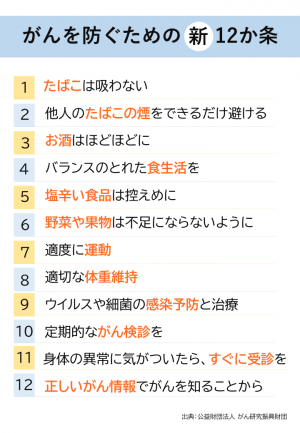 がんを防ぐための新12か条