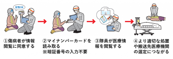 ながれ