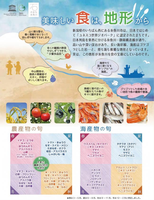 糸魚川食材の特徴