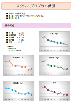 7女性