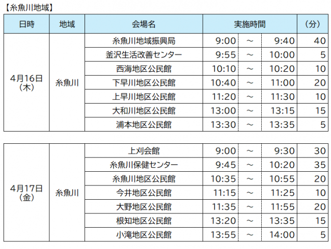 R8集合注射会場一覧