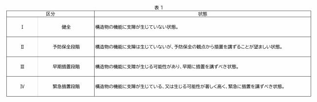 表１